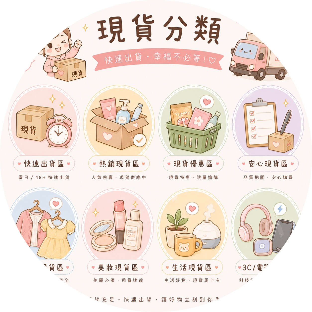 人氣類別